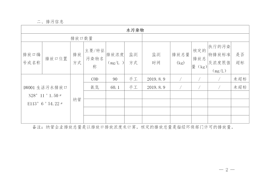 湖南qy千亿国际电力铁道设施制造有限公司2019年度企业事业单位环境信息公开表(图2)