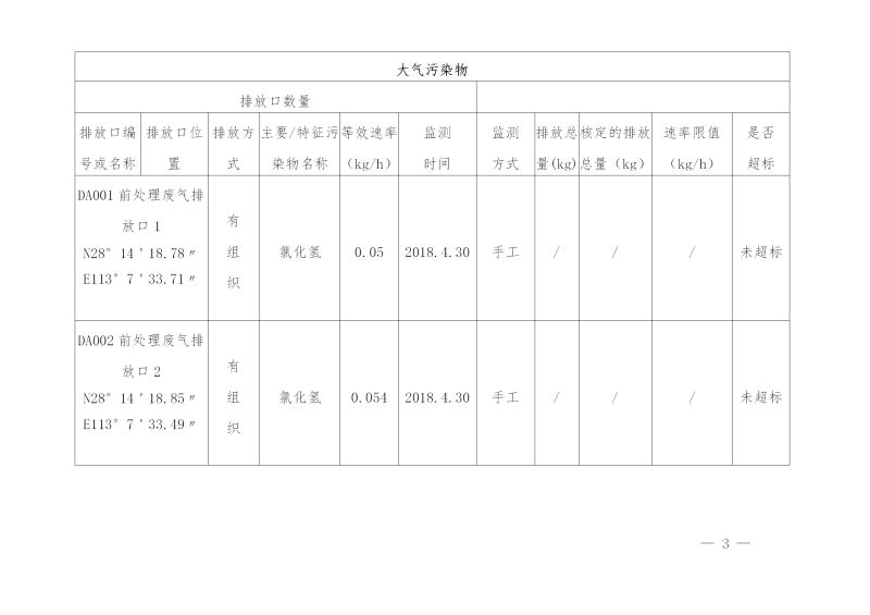 湖南qy千亿国际电力铁道设施制造有限公司2019年度企业事业单位环境信息公开表(图3)