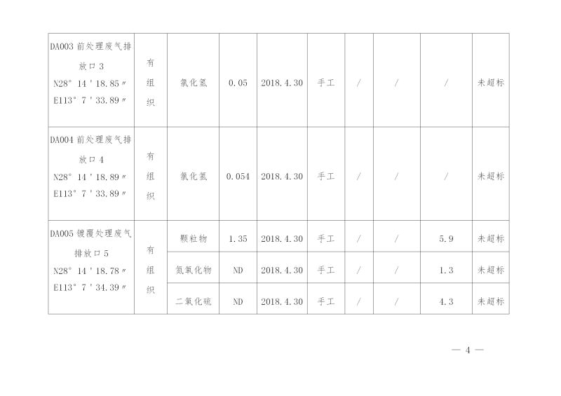 湖南qy千亿国际电力铁道设施制造有限公司2019年度企业事业单位环境信息公开表(图4)