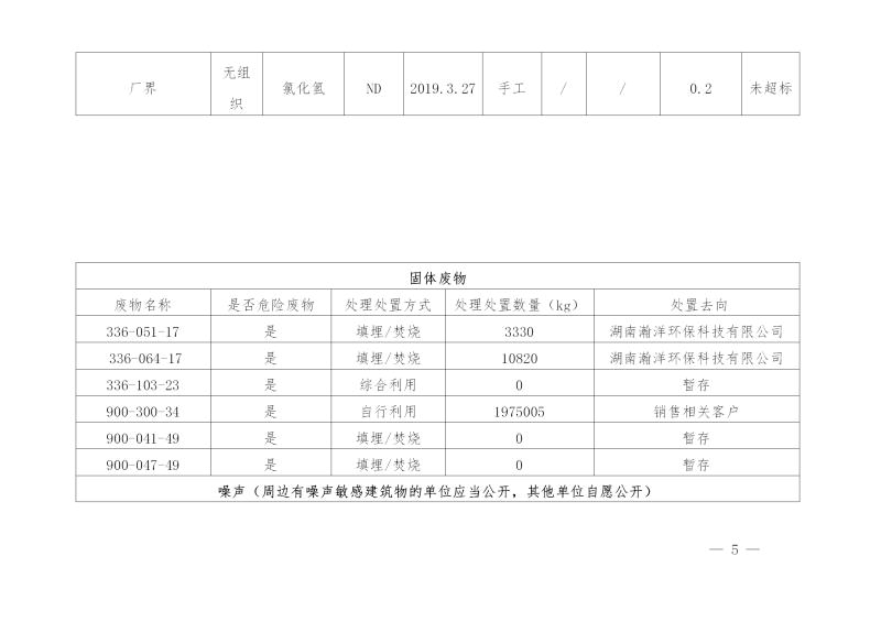 湖南qy千亿国际电力铁道设施制造有限公司2019年度企业事业单位环境信息公开表(图5)