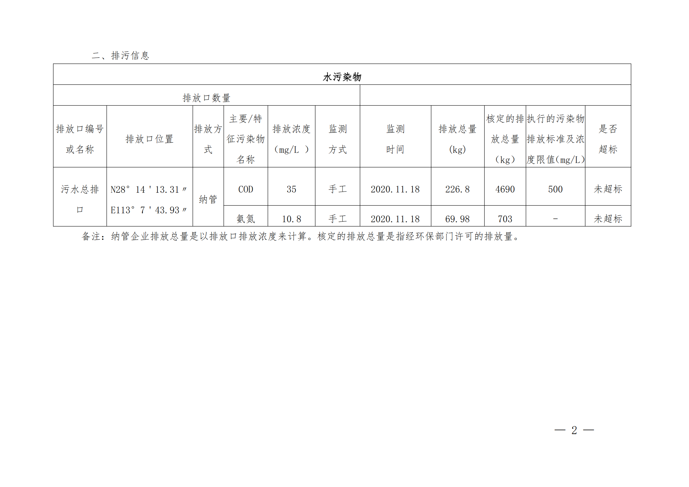 千亿国际qy18vip 2020年度企业事业单位环境信息公开(图2)