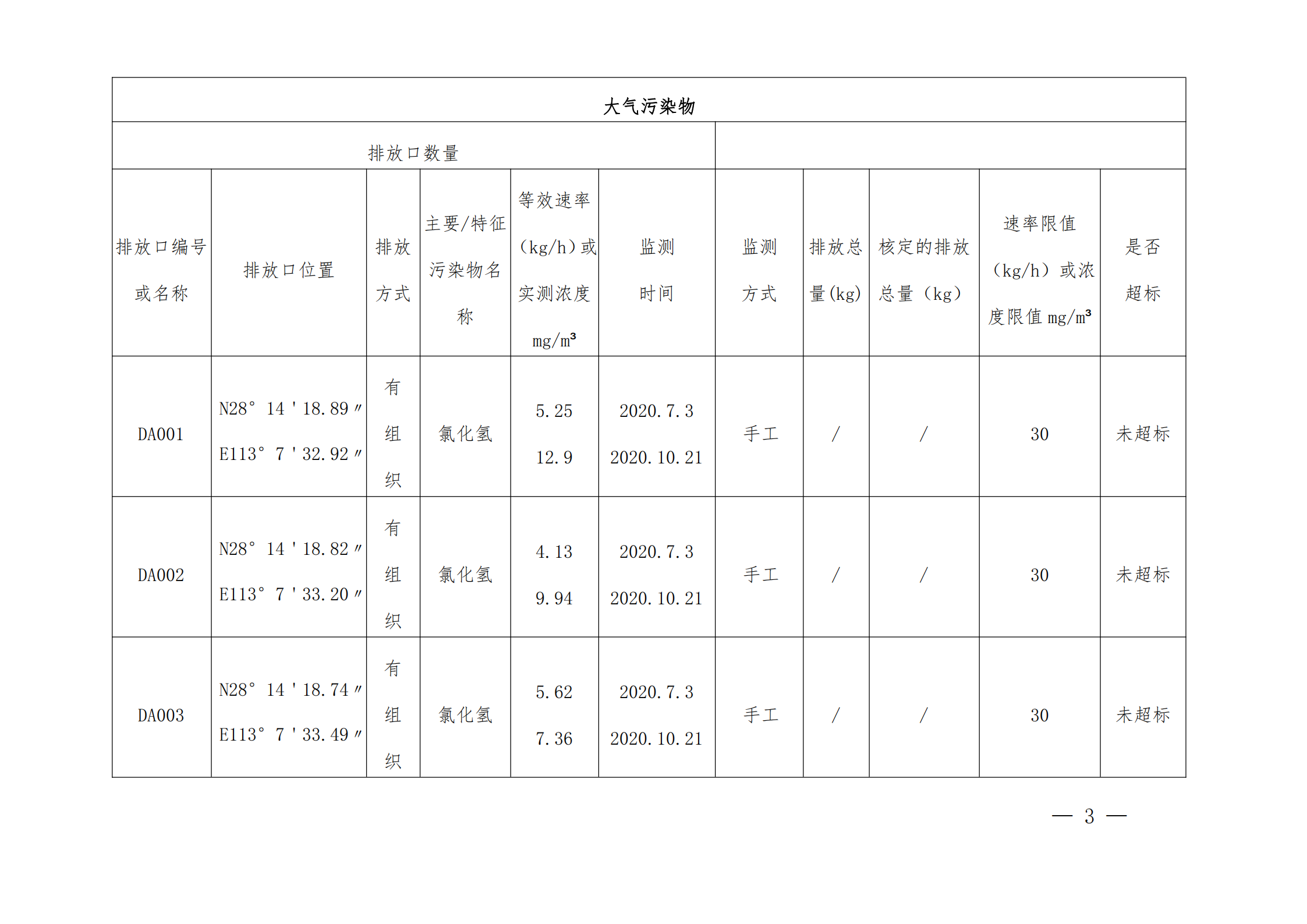 千亿国际qy18vip 2020年度企业事业单位环境信息公开(图3)