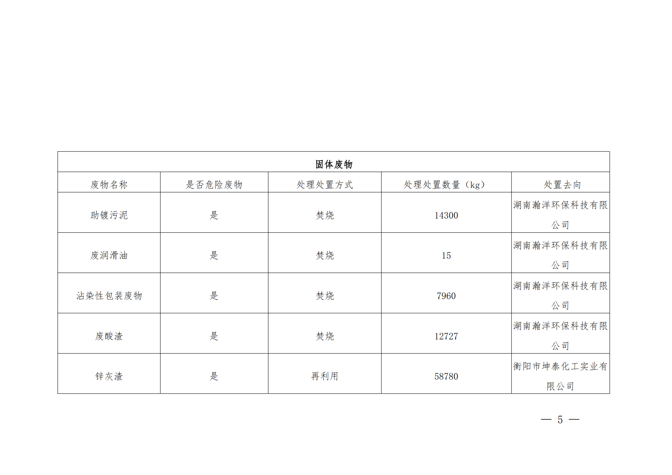 千亿国际qy18vip 2020年度企业事业单位环境信息公开(图5)