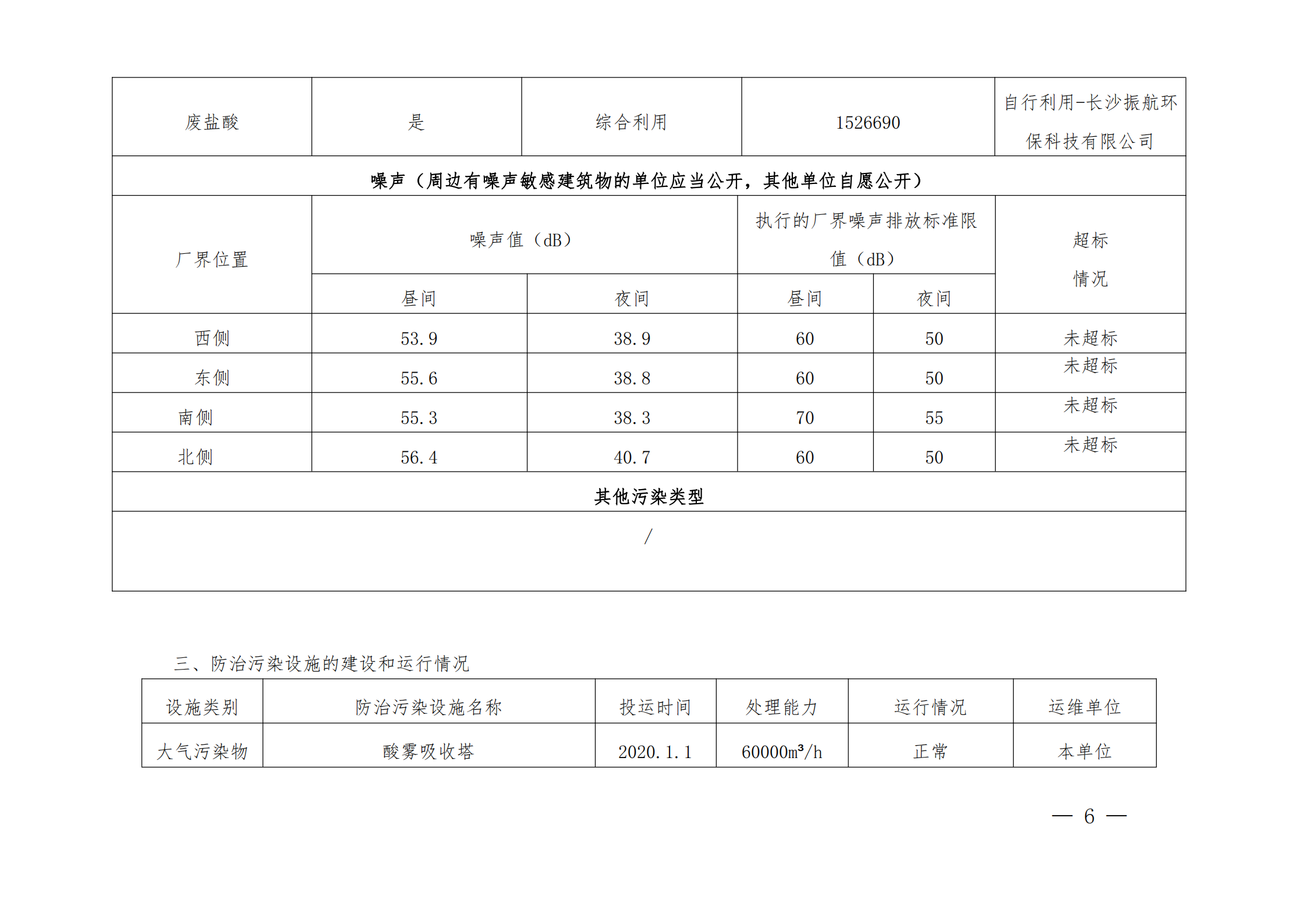 千亿国际qy18vip 2020年度企业事业单位环境信息公开(图6)